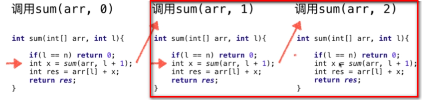 Java遞歸運行的機制：遞歸的微觀解讀圖文分析