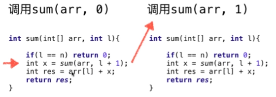 Java遞歸運行的機制：遞歸的微觀解讀圖文分析