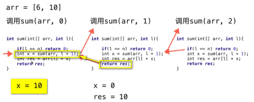 Java遞歸運行的機制：遞歸的微觀解讀圖文分析