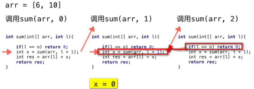 Java遞歸運行的機制：遞歸的微觀解讀圖文分析