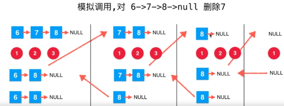 Java遞歸運行的機制：遞歸的微觀解讀圖文分析