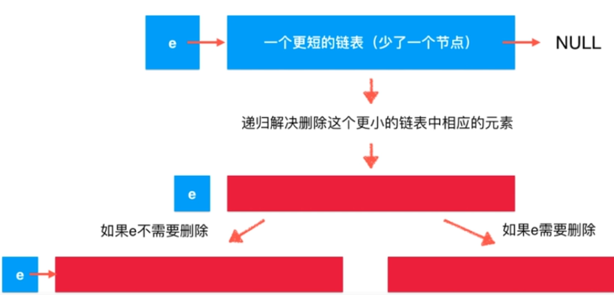 Java鏈表的天然遞歸結構性質圖文與實例分析