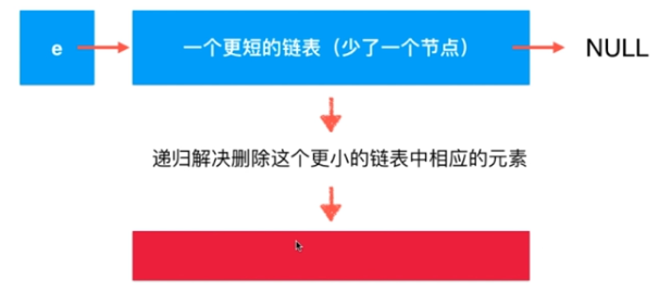 Java鏈表的天然遞歸結構性質圖文與實例分析