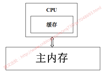 Java Volatile關(guān)鍵字實(shí)現(xiàn)原理過(guò)程解析