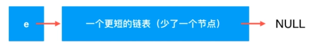 Java鏈表的天然遞歸結構性質圖文與實例分析