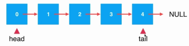 java鏈表應用--基于鏈表實現隊列詳解（尾指針操作）