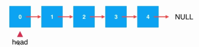 java鏈表應用--基于鏈表實現隊列詳解（尾指針操作）