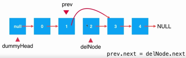 Java鏈表中元素刪除的實現方法詳解【只刪除一個元素情況】