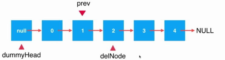 Java鏈表中元素刪除的實現方法詳解【只刪除一個元素情況】