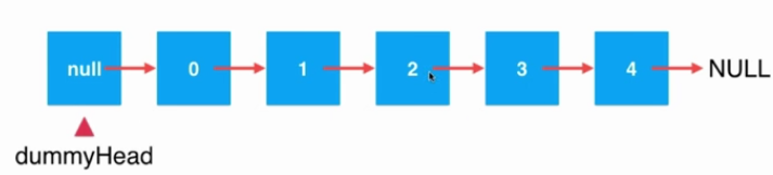 Java鏈表中元素刪除的實現方法詳解【只刪除一個元素情況】