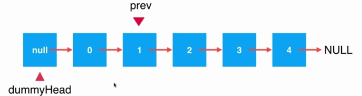 Java鏈表中元素刪除的實現方法詳解【只刪除一個元素情況】