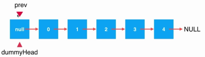Java鏈表中元素刪除的實現方法詳解【只刪除一個元素情況】