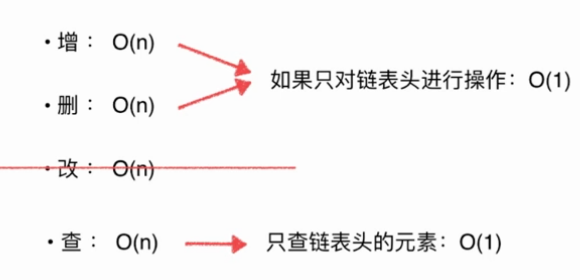 Java鏈表中元素刪除的實現方法詳解【只刪除一個元素情況】