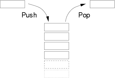 JAVA基于靜態(tài)數(shù)組實(shí)現(xiàn)棧的基本原理與用法詳解