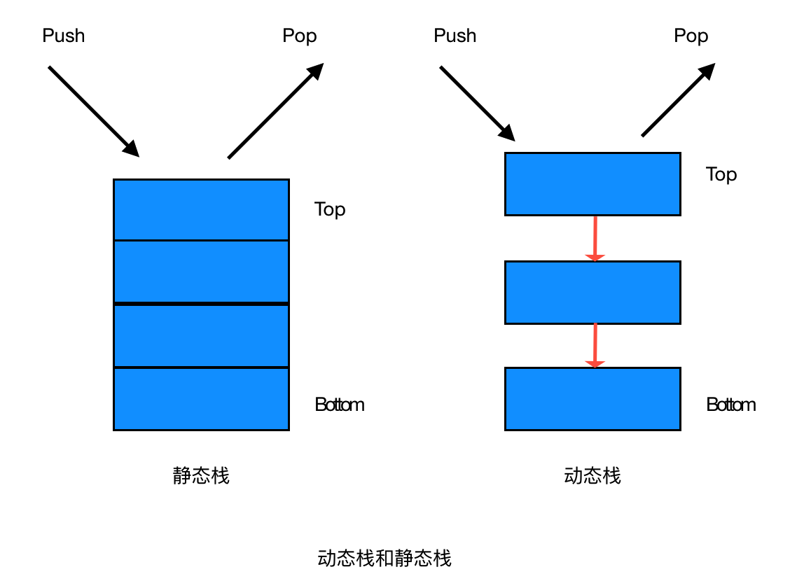 JAVA基于靜態(tài)數(shù)組實(shí)現(xiàn)棧的基本原理與用法詳解