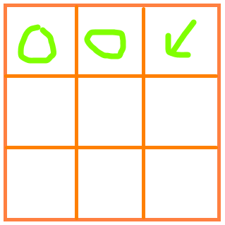 Java實(shí)現(xiàn)簡(jiǎn)單井字棋小游戲代碼實(shí)例