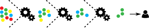Java RPC框架過濾器機制原理解析