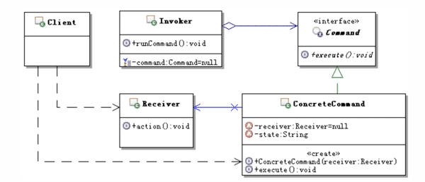 Java RPC框架熔斷降級(jí)機(jī)制原理解析