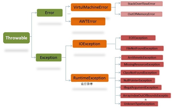 深入理解java異常處理機(jī)制