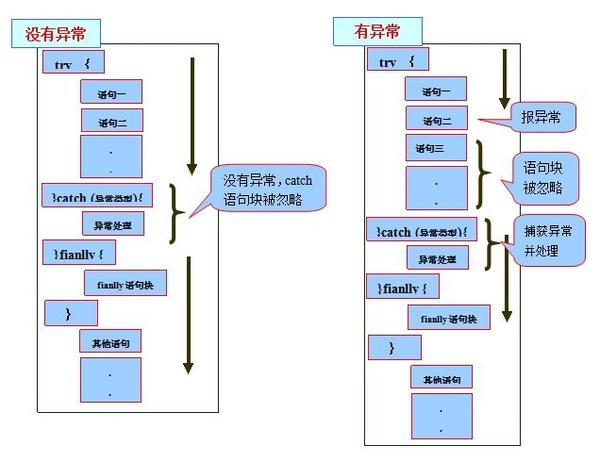 深入理解java異常處理機(jī)制