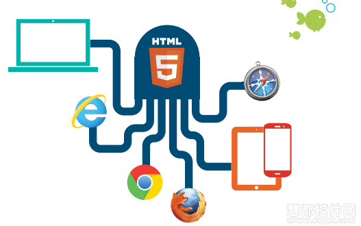 Java開發人員必須重視HTML5的5點理由
