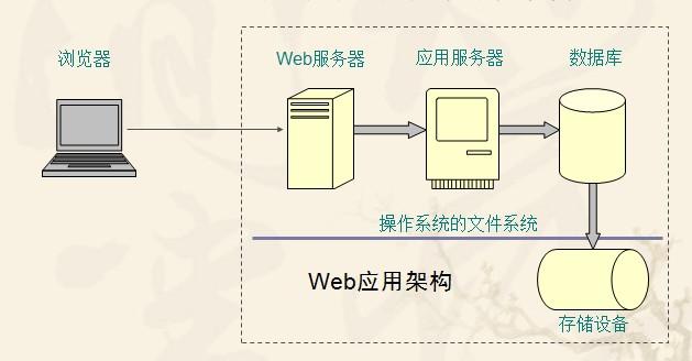 Java中常用緩存Cache機制的實現