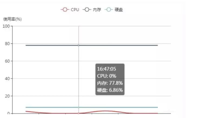 php使用Swoole實現毫秒級定時任務的方法