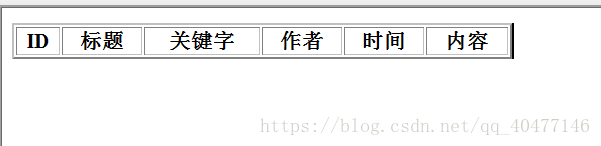 基于PHP+mysql實(shí)現(xiàn)新聞發(fā)布系統(tǒng)的開發(fā)