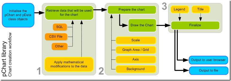 PHP生成圖表pChart的示例解析