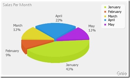 PHP生成圖表pChart的示例解析