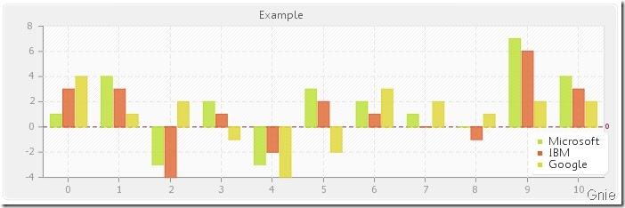 PHP生成圖表pChart的示例解析