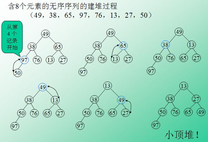 基于PHP實現(xiàn)堆排序原理及實例詳解