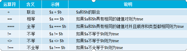PHP數(shù)組基本用法與知識(shí)點(diǎn)總結(jié)