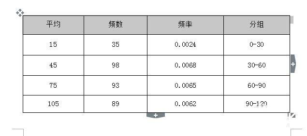 wps中表格續表具體操作流程