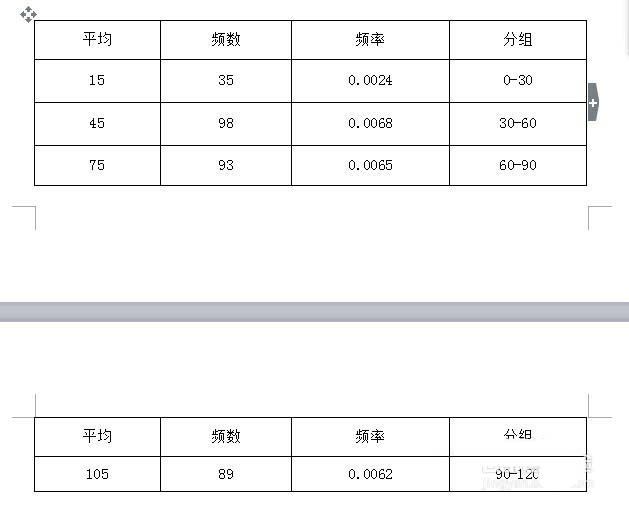 wps中表格續表具體操作流程