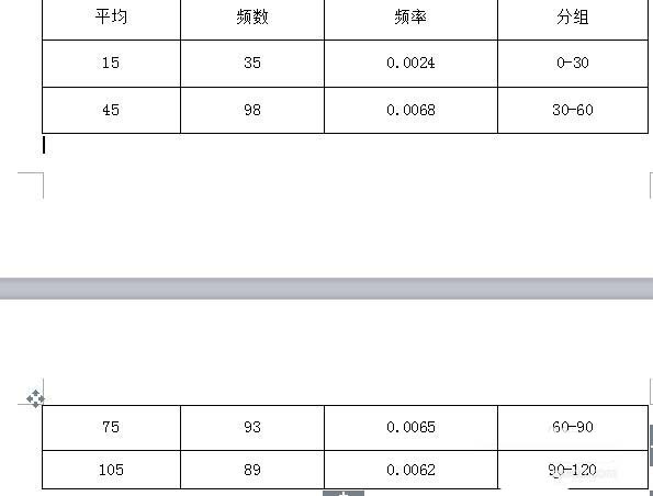 wps中表格續表具體操作流程