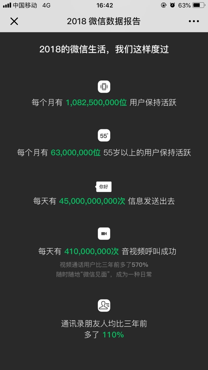 2018微信年度數(shù)據(jù)報(bào)告分享