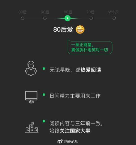 2018微信年度數(shù)據(jù)報(bào)告分享