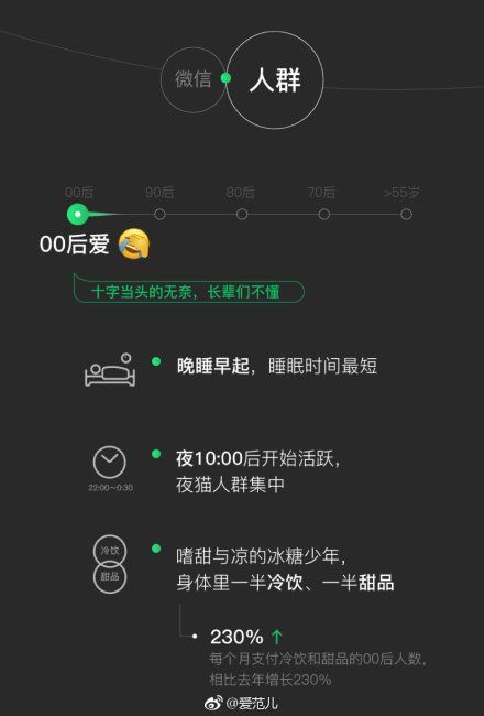 2018微信年度數(shù)據(jù)報(bào)告分享