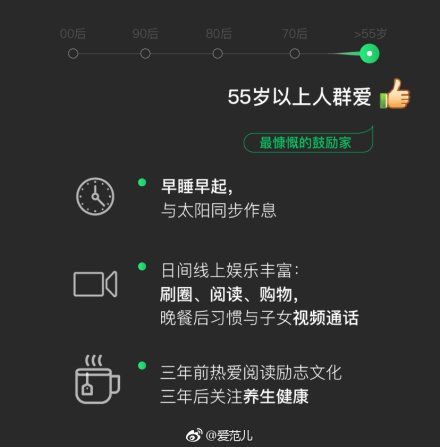 2018微信年度數(shù)據(jù)報(bào)告分享