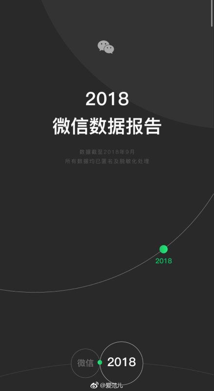2018微信年度數(shù)據(jù)報(bào)告分享