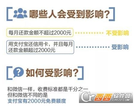 支付寶信用卡還款多少起收費(fèi) 信用卡還款收費(fèi)免費(fèi)額度是多少