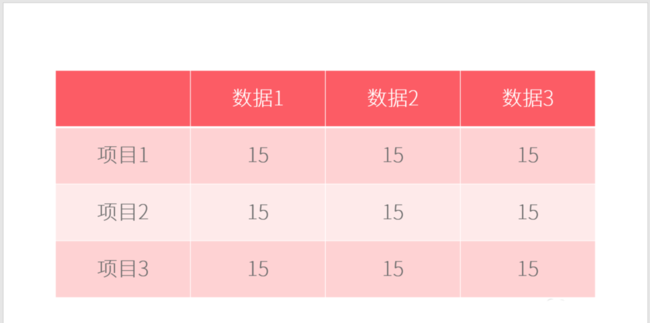 PPT表格添加項(xiàng)目符號具體操作過程