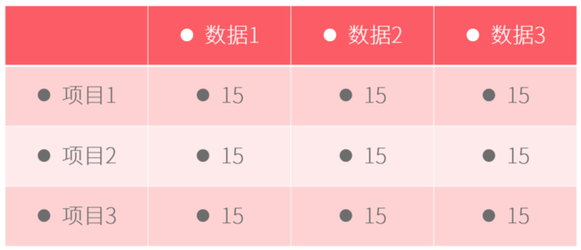 PPT表格添加項(xiàng)目符號具體操作過程