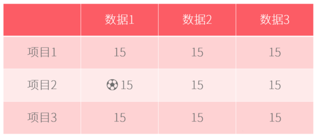 PPT表格添加項(xiàng)目符號具體操作過程