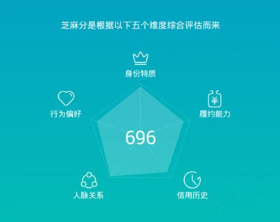 芝麻信用花唄和支付寶借唄關(guān)系是什么？花唄和支付寶借唄如何開(kāi)通？
