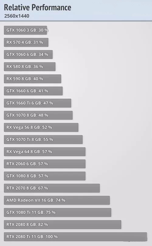 win101903玩游戲怎么樣詳細介紹