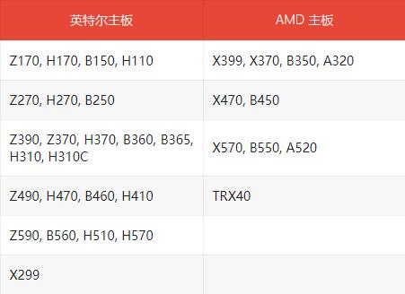 華擎公布了能夠支持win11的主板列表 快來查看吧