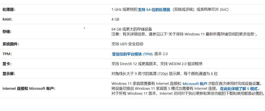 win11升級要求介紹