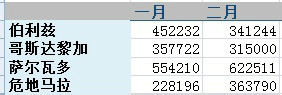 excel表格出現(xiàn)div0的處理操作